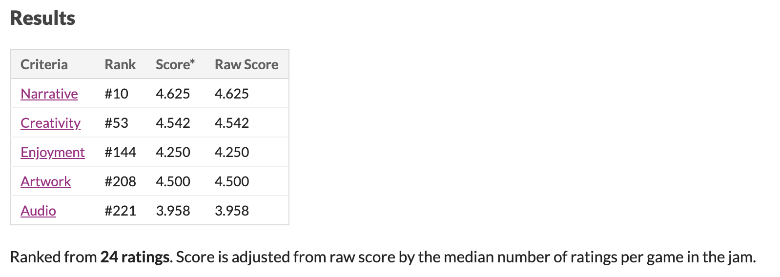 gmtk results